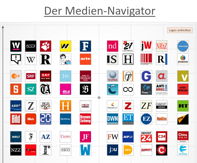 Mediennavigator